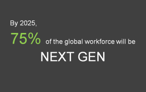 75 per cent of next gen