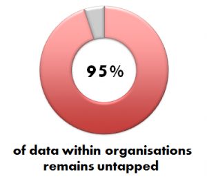 95 pc data