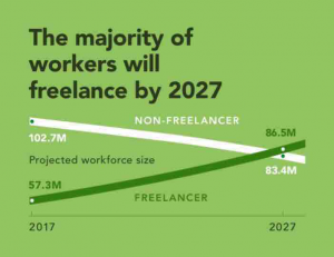 Freelancers